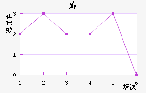 ޶