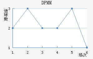 DPMM