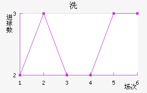 ϴ