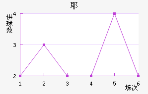 Үý