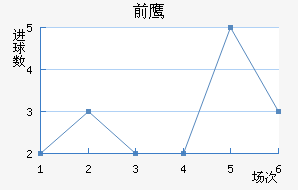 ǰ֮ӥ