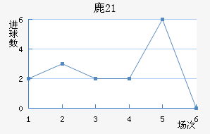 ¹U21
