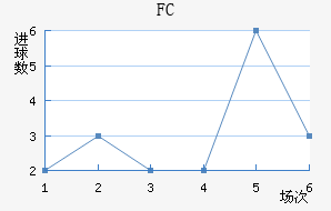 FC