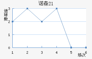 ŵɭU21