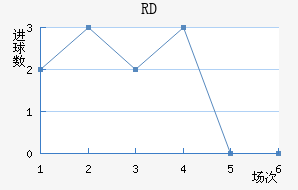 RD