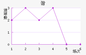 ˹سǽ