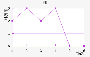 FK