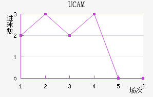 UCAMǽ