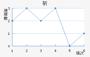 ն