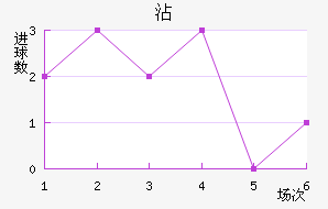 մ