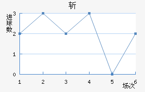 ն