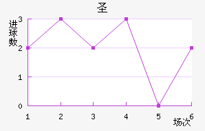 ʥ˹
