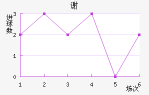 л