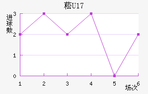 ݿU17