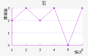 ʯ½