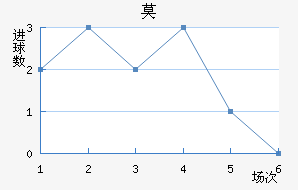 Ī½