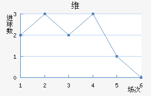 ά