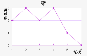 ˻