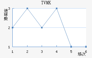 TVMKֽ