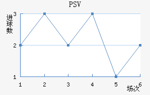 PSV½