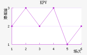 KPVƸ