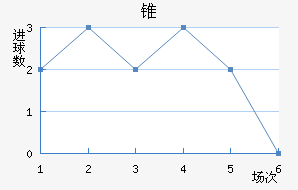 ׶½