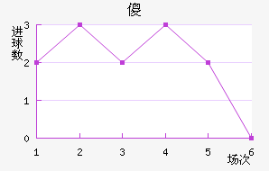 ɵ½