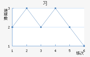 ϰ