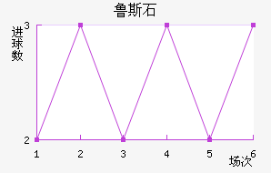 ³˹ʯ