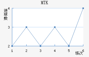 MTK˹