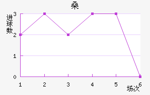 ɣ·ưµ½