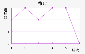 ϣU17