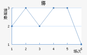 ޶