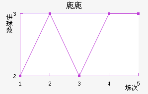 ¹¹ǽ