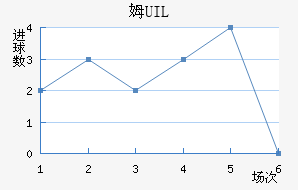 ķUIL
