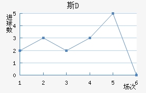 ˹D