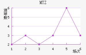MTZս