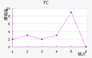 FC