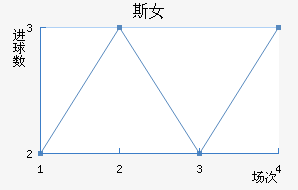 ˹Ů