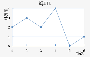 ķUIL