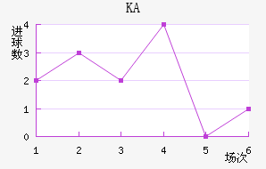 KA