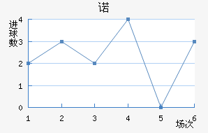 ŵ