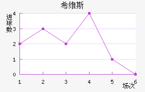 ϣά˹