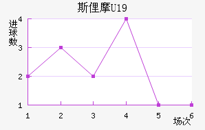 ˹U19