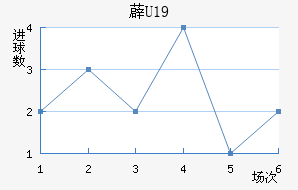 ޵U19