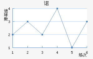 ŵ
