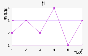 ׵½