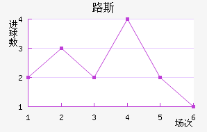 ʥ·˹