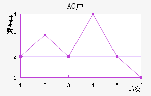 AC¬