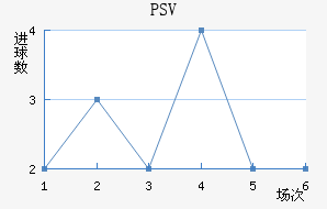PSV½
